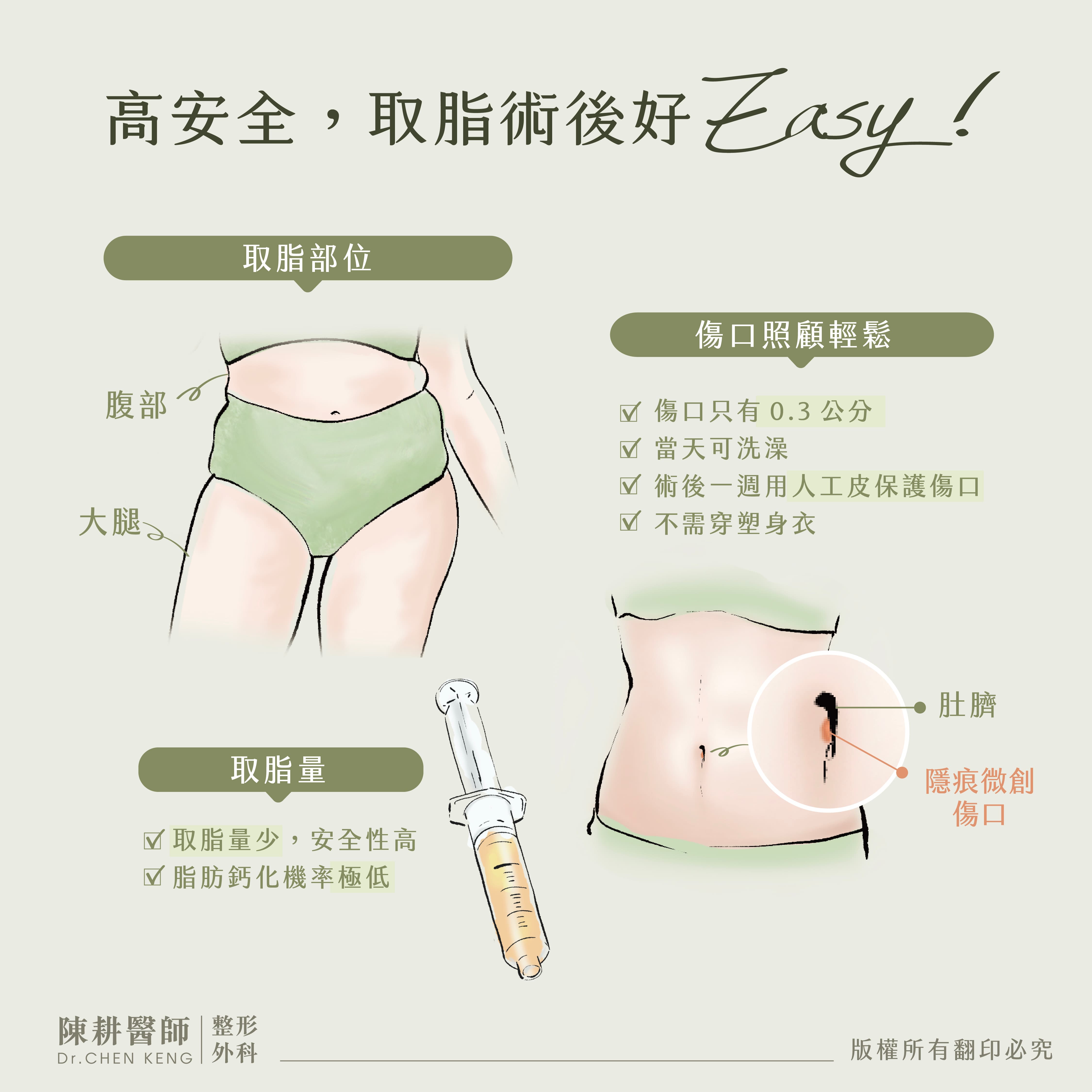 自體脂肪移植術後照顧