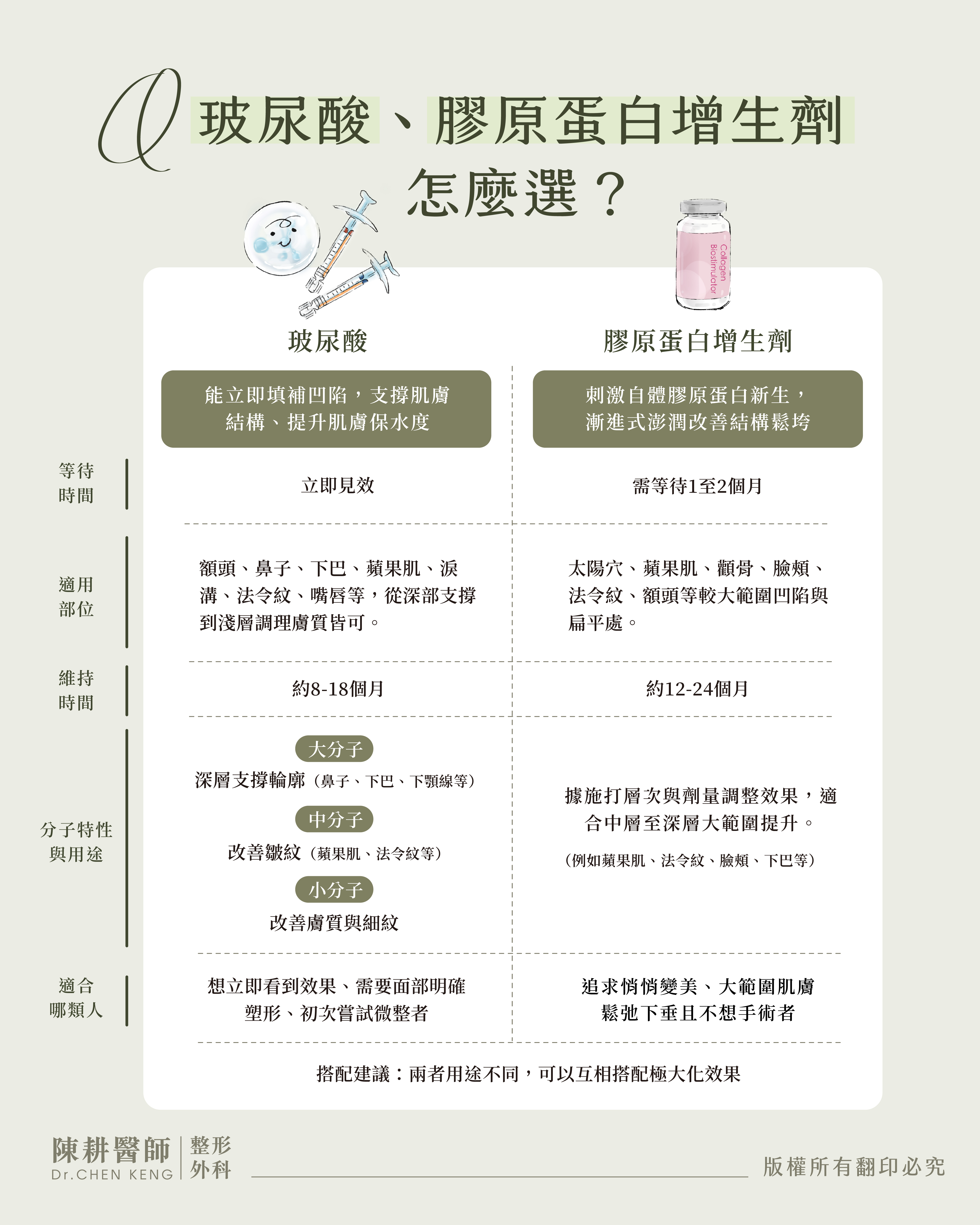 玻尿酸、膠原蛋白增生劑有哪裡不同?分別適合哪些人?